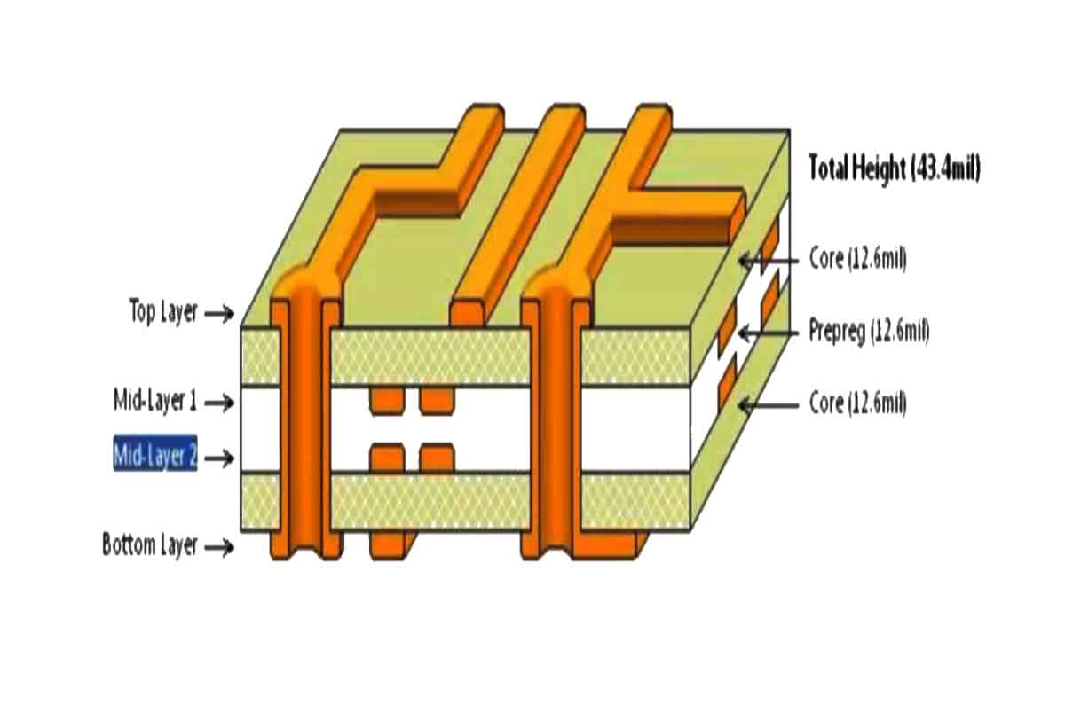 多层版PCB：电子设备的强大心脏，PCB板贴膜机选购指南  第1张