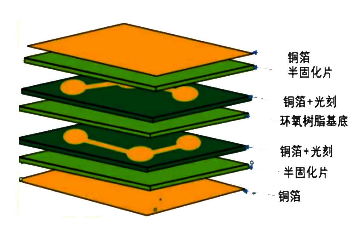 为什么PCB都设计成偶数层？PCB板贴膜机选购指南  第1张