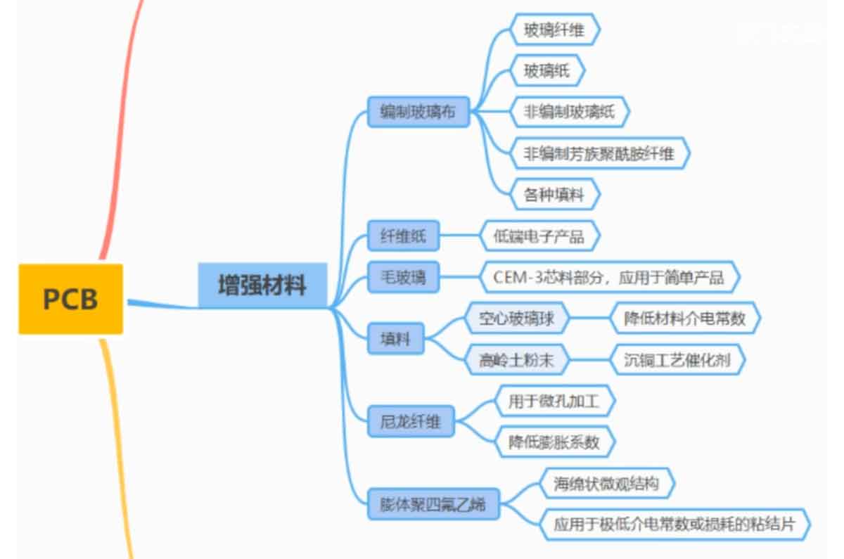 PCB特殊基材板：满足特殊应用场景需求的制造利器，真空贴膜技术  第1张