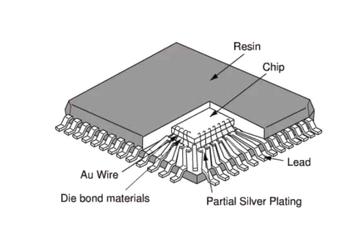 PCB热设计和散热技术，真空贴膜技术  第1张