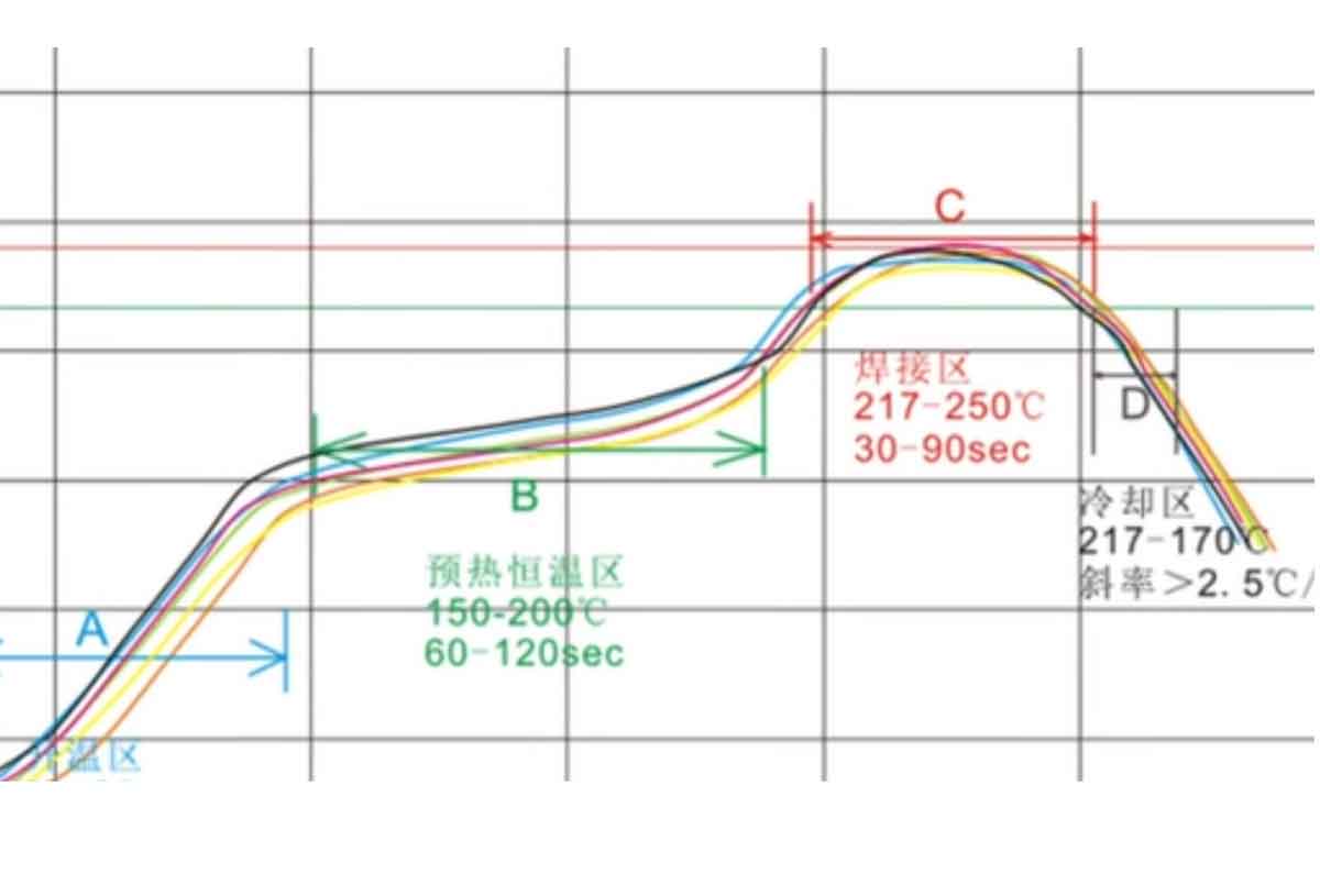 影响PCB真空贴膜机的价格因素有哪些？  第1张